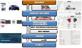 服務(wù)類 高新區(qū)優(yōu)秀企業(yè)及產(chǎn)品展示 三