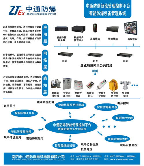 第十九屆中國國際石油石化技術(shù)裝備展覽會 中通防爆再次亮相