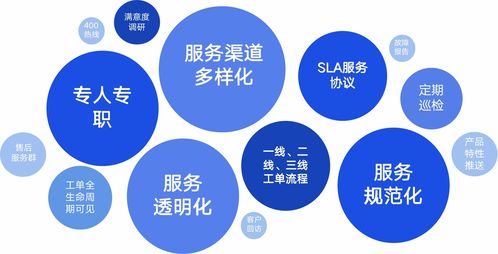 客戶至上 服務(wù)至極 優(yōu)維服務(wù)流程標(biāo)準(zhǔn)化體系